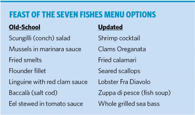 Seven fishes outlet menu